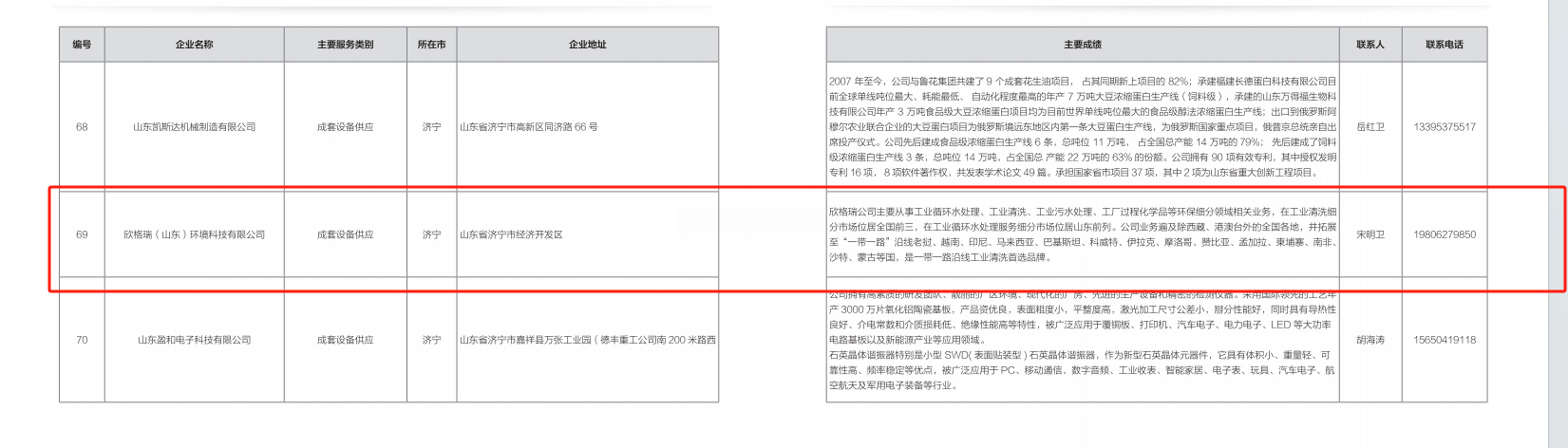 欣格瑞公司成功入選2024年山東省“優(yōu)秀設(shè)備供應(yīng)商、技術(shù)改造和數(shù)字化轉(zhuǎn)型服務(wù)商名單”、“設(shè)備更新和技術(shù)改造解決方案清單”